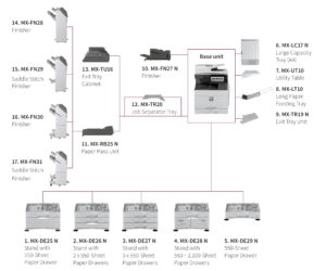 Sharp Optional Configurations